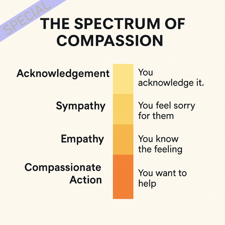Empathy: Is it a raw feeling, or just ones ability to feel?