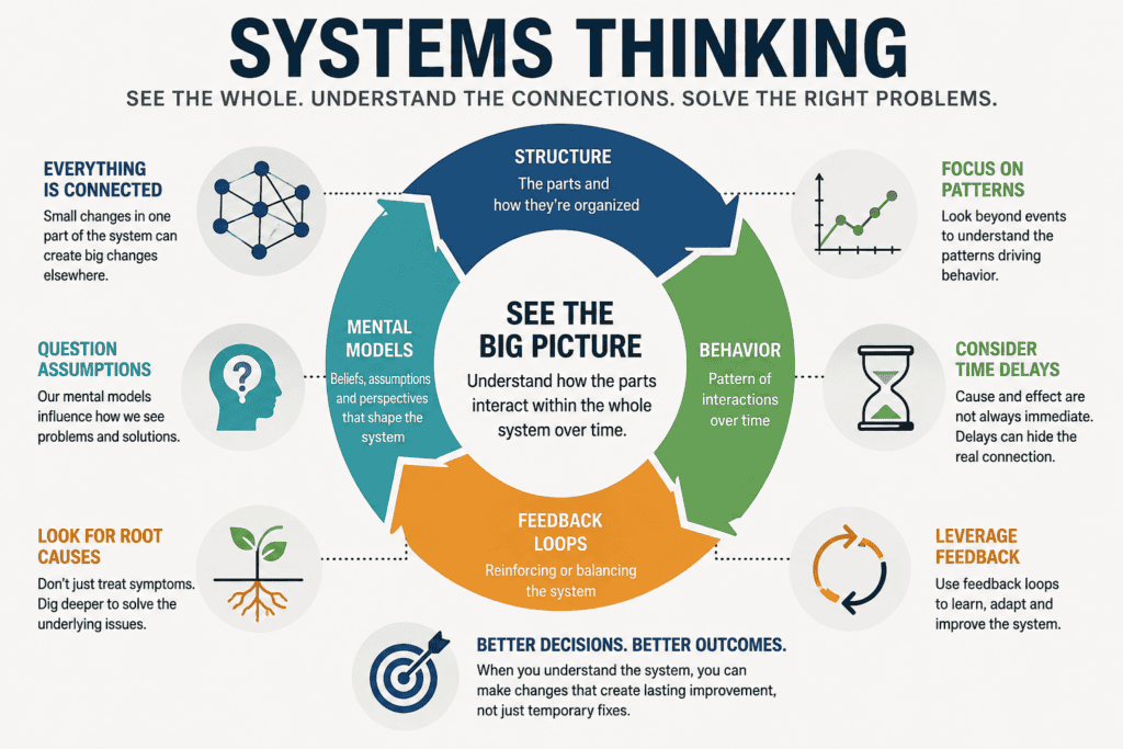 systems thinking
