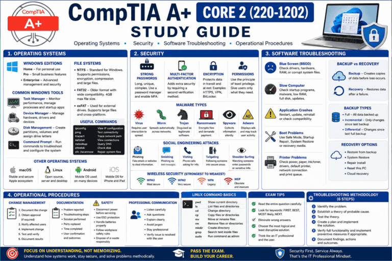 CompTIA A+ Core 2